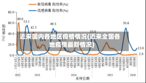 近来国内各地区疫情情况(近来全国各地疫情最新情况)-第3张图片