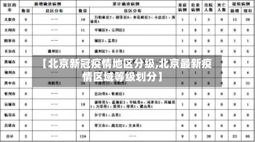 【北京新冠疫情地区分级,北京最新疫情区域等级划分】-第3张图片
