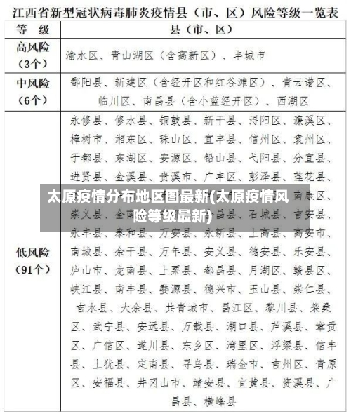 太原疫情分布地区图最新(太原疫情风险等级最新)-第2张图片