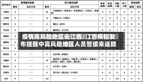 疫情高风险地区去江西/江西疾控发布提醒中高风险地区人员暂缓来返赣