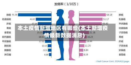 本土疫情新增地区有哪些(本土新增疫情最新数据消息)-第3张图片