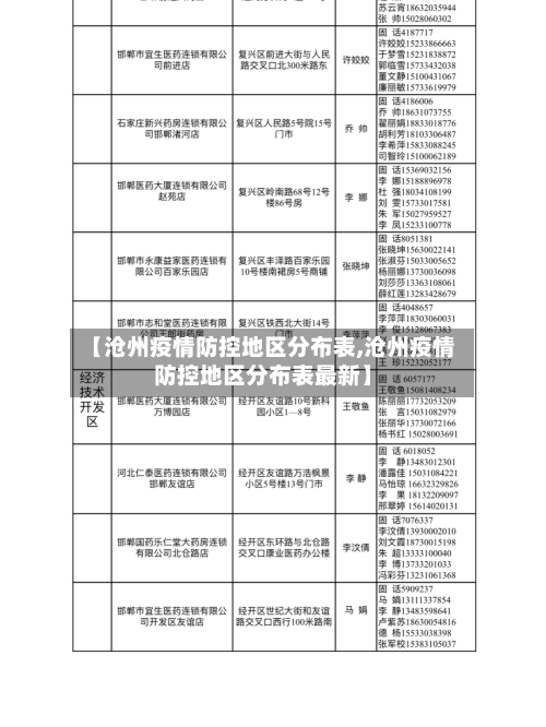 【沧州疫情防控地区分布表,沧州疫情防控地区分布表最新】-第2张图片