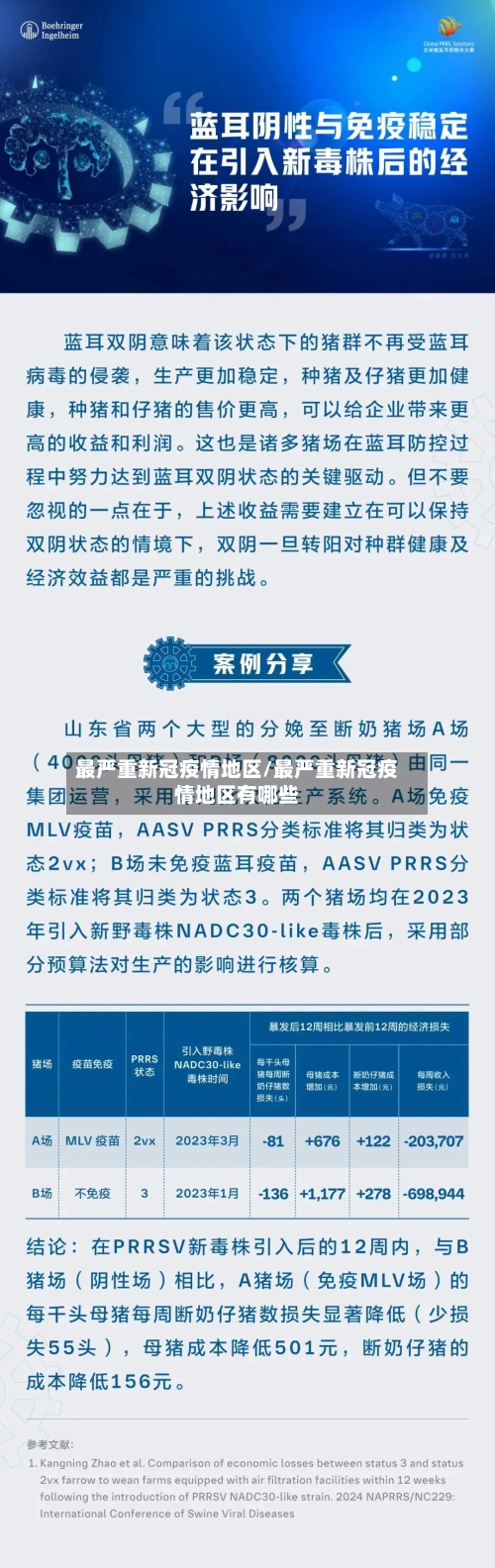 最严重新冠疫情地区/最严重新冠疫情地区有哪些