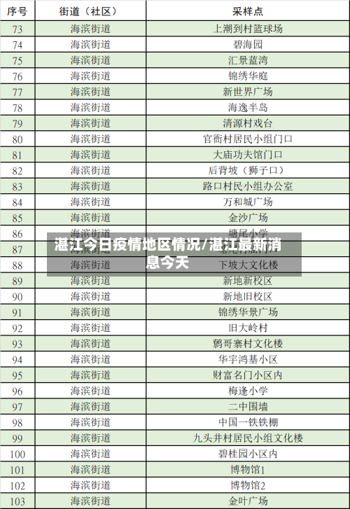 湛江今日疫情地区情况/湛江最新消息今天-第2张图片