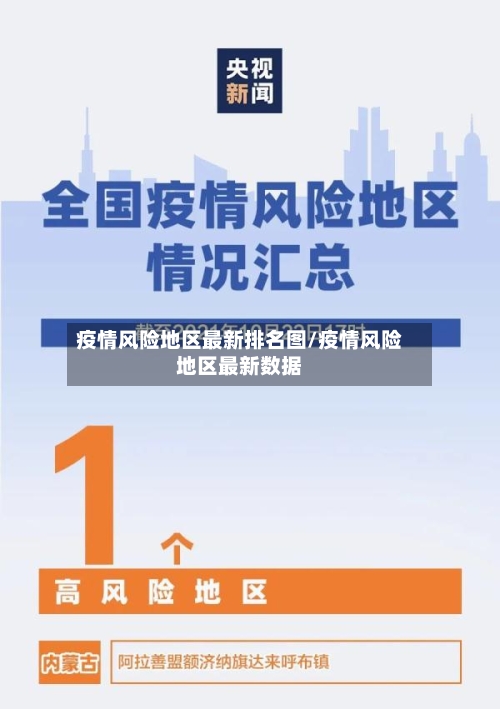 疫情风险地区最新排名图/疫情风险地区最新数据-第2张图片