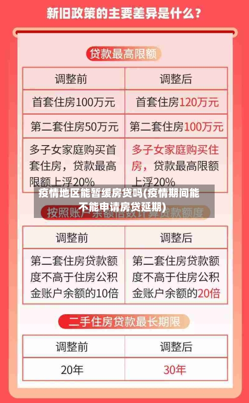 疫情地区能暂缓房贷吗(疫情期间能不能申请房贷延期)-第2张图片