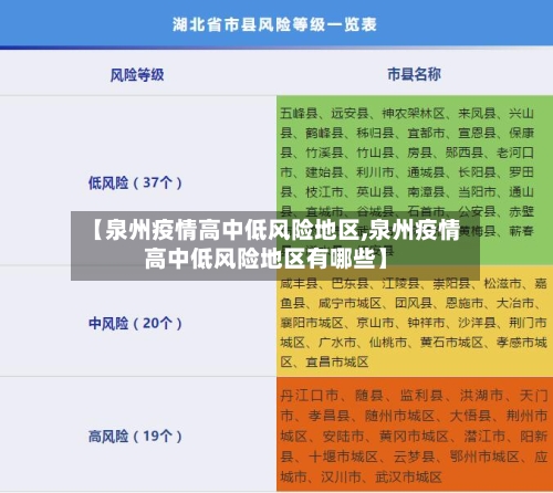 【泉州疫情高中低风险地区,泉州疫情高中低风险地区有哪些】-第3张图片