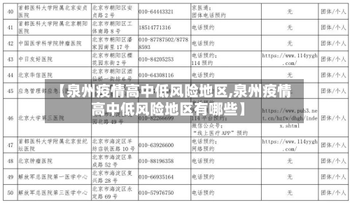 【泉州疫情高中低风险地区,泉州疫情高中低风险地区有哪些】