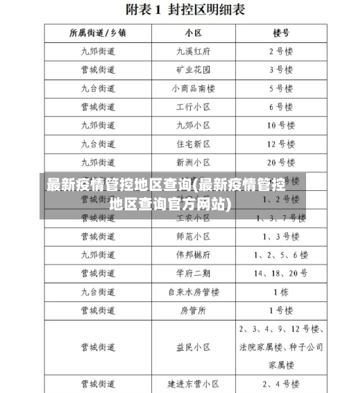 最新疫情管控地区查询(最新疫情管控地区查询官方网站)