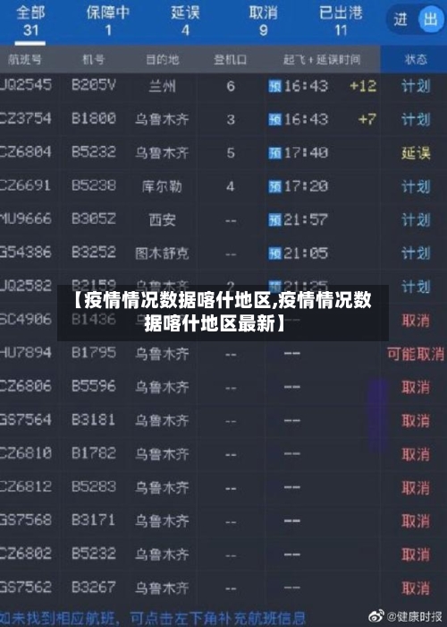 【疫情情况数据喀什地区,疫情情况数据喀什地区最新】