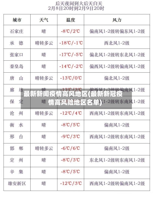 最新新闻疫情高风地区(最新新冠疫情高风险地区名单)-第3张图片