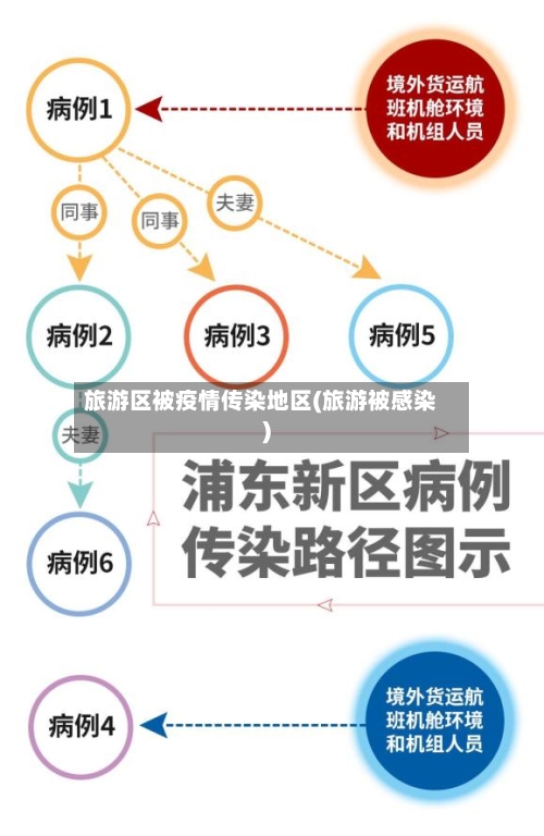 旅游区被疫情传染地区(旅游被感染)