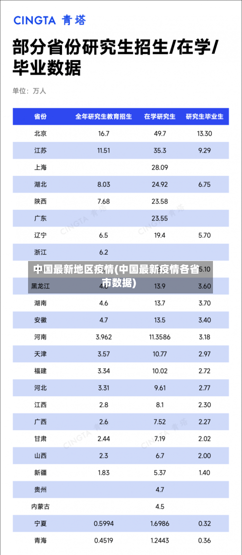 中国最新地区疫情(中国最新疫情各省市数据)
