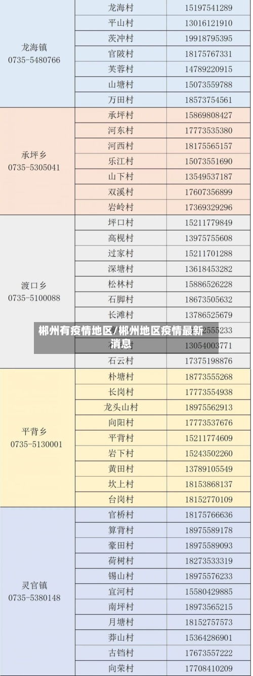 郴州有疫情地区/郴州地区疫情最新消息