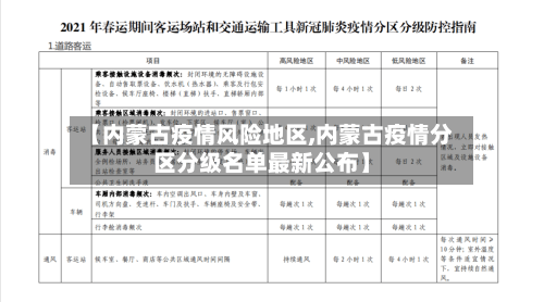 【内蒙古疫情风险地区,内蒙古疫情分区分级名单最新公布】