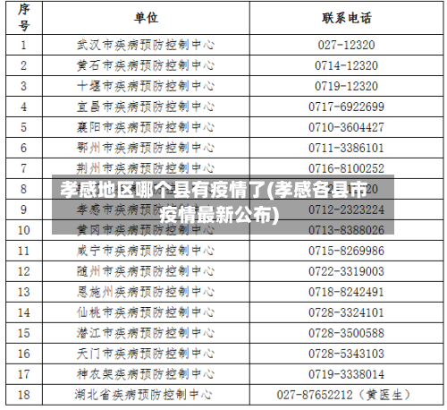 孝感地区哪个县有疫情了(孝感各县市疫情最新公布)-第2张图片