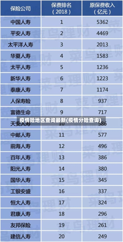 疫情险地区查询最新(疫情分险查询)