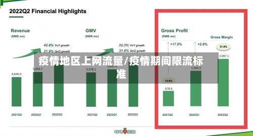 疫情地区上网流量/疫情期间限流标准-第2张图片