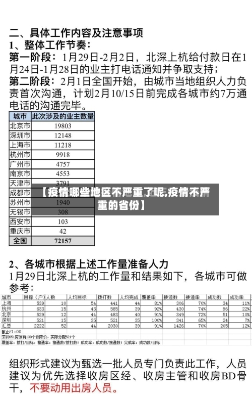 【疫情哪些地区不严重了呢,疫情不严重的省份】-第2张图片