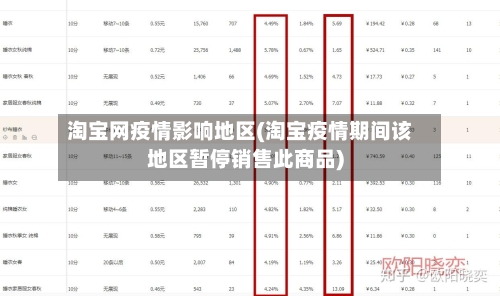 淘宝网疫情影响地区(淘宝疫情期间该地区暂停销售此商品)