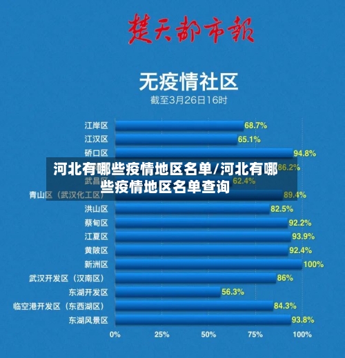 河北有哪些疫情地区名单/河北有哪些疫情地区名单查询-第2张图片