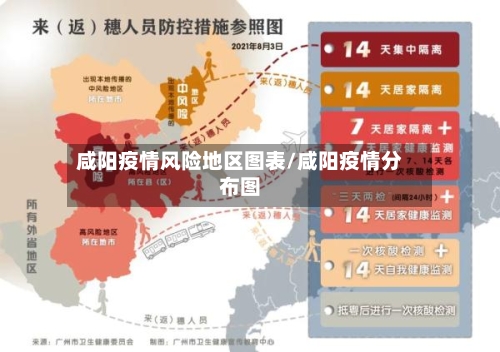 咸阳疫情风险地区图表/咸阳疫情分布图-第3张图片