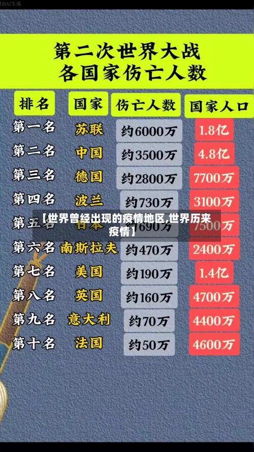 【世界曾经出现的疫情地区,世界历来疫情】
