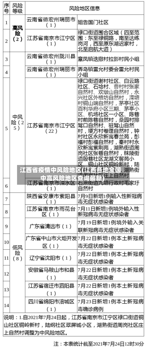 江西省疫情中风险地区(江西各地全国中高风险地区查询最新)-第3张图片