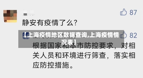 【上海疫情地区数据查询,上海疫情情况表】