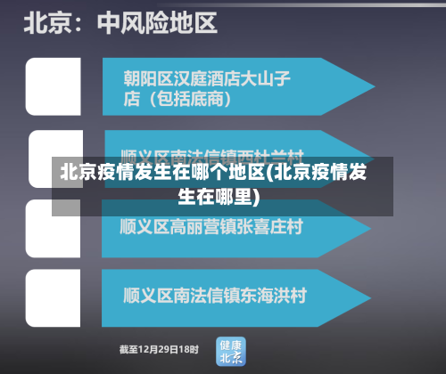 北京疫情发生在哪个地区(北京疫情发生在哪里)-第3张图片