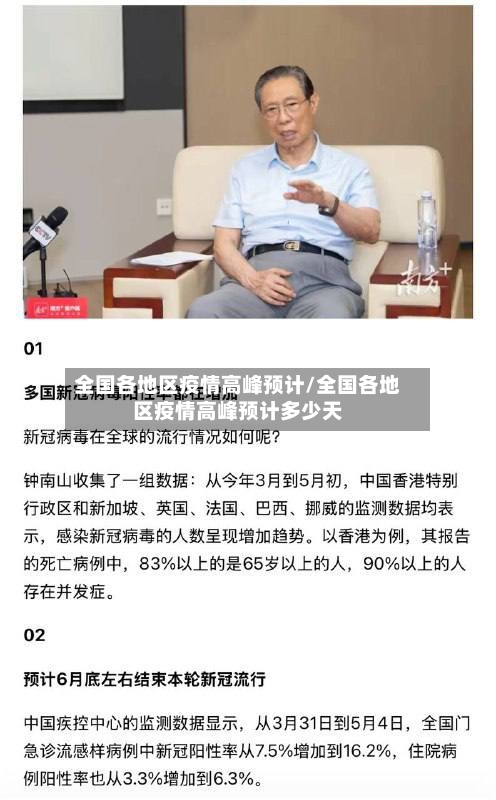 全国各地区疫情高峰预计/全国各地区疫情高峰预计多少天