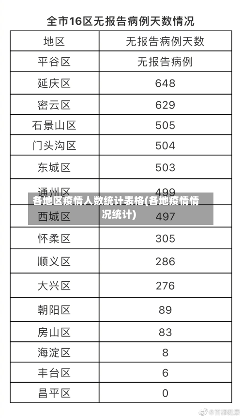 各地区疫情人数统计表格(各地疫情情况统计)