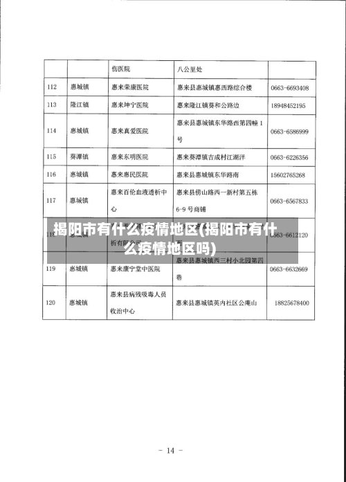 揭阳市有什么疫情地区(揭阳市有什么疫情地区吗)-第3张图片