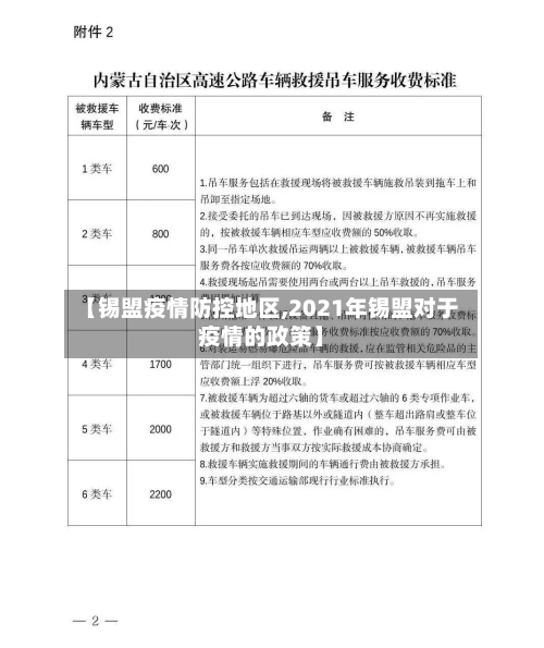 【锡盟疫情防控地区,2021年锡盟对于疫情的政策】-第2张图片