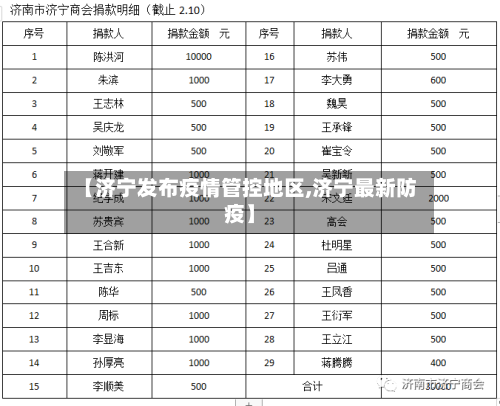 【济宁发布疫情管控地区,济宁最新防疫】-第2张图片