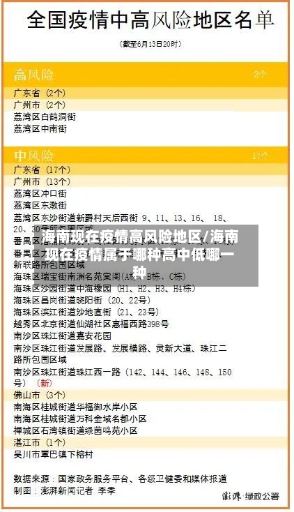 海南现在疫情高风险地区/海南现在疫情属于哪种高中低哪一种