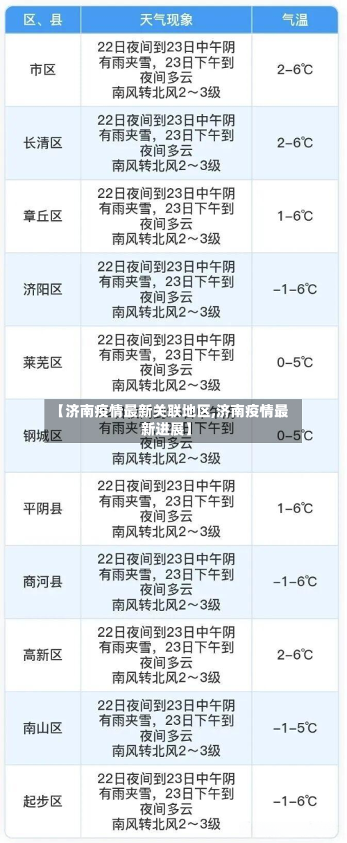 【济南疫情最新关联地区,济南疫情最新进展】-第2张图片
