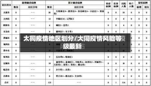 大同疫情地区划分/大同疫情风险等级最新