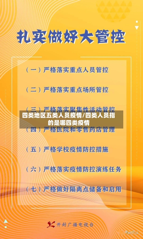 四类地区五类人员疫情/四类人员指的是哪四类疫情