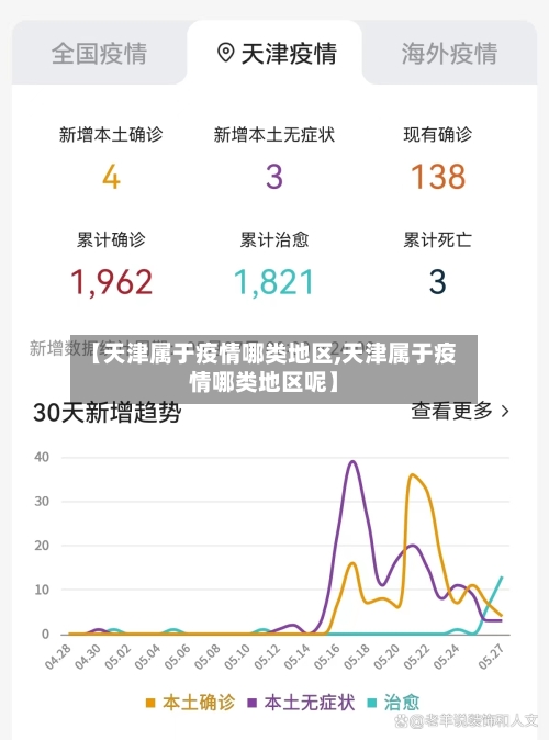 【天津属于疫情哪类地区,天津属于疫情哪类地区呢】-第2张图片