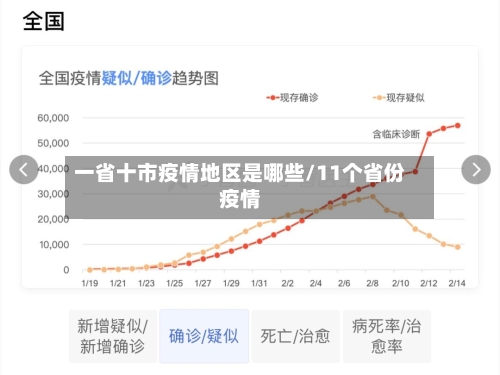 一省十市疫情地区是哪些/11个省份疫情