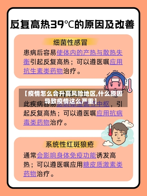 【疫情怎么会升高风险地区,什么原因导致疫情这么严重】-第3张图片