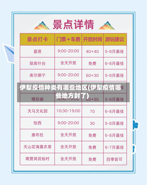 伊犁疫情种类有哪些地区(伊犁疫情哪些地方封了)-第2张图片