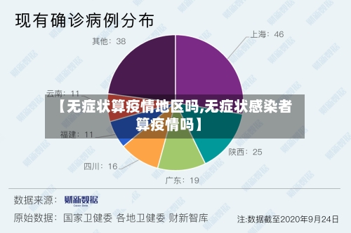 【无症状算疫情地区吗,无症状感染者算疫情吗】