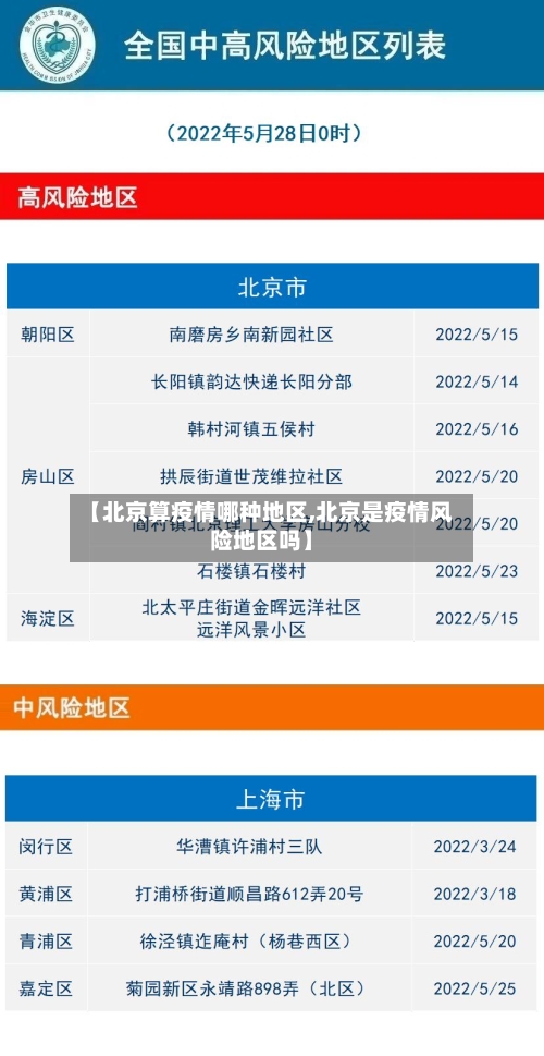 【北京算疫情哪种地区,北京是疫情风险地区吗】