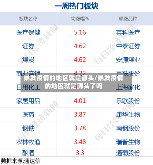 暴发疫情的地区就是源头/暴发疫情的地区就是源头了吗