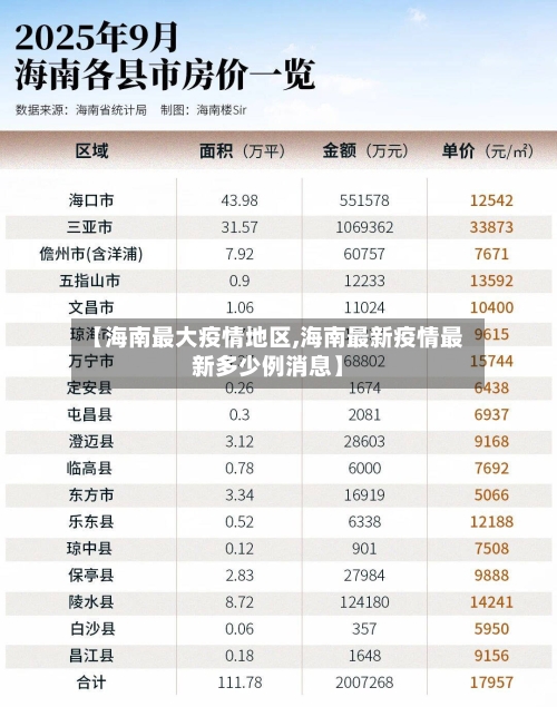 【海南最大疫情地区,海南最新疫情最新多少例消息】