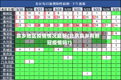 良乡地区疫情情况最新(北京良乡有新冠疫情吗?)