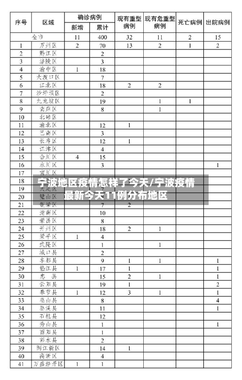宁波地区疫情怎样了今天/宁波疫情最新今天11例分布地区