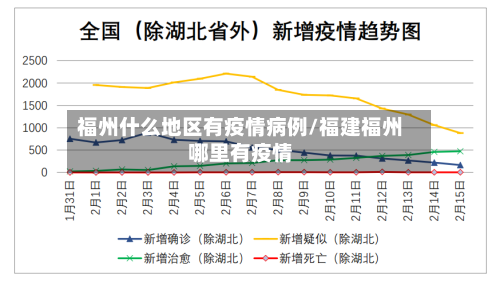 福州什么地区有疫情病例/福建福州哪里有疫情